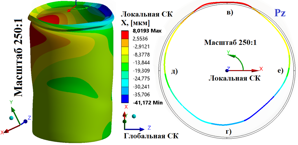 Численное моделирование напряженно-деформированного состояния гильзы цилиндра